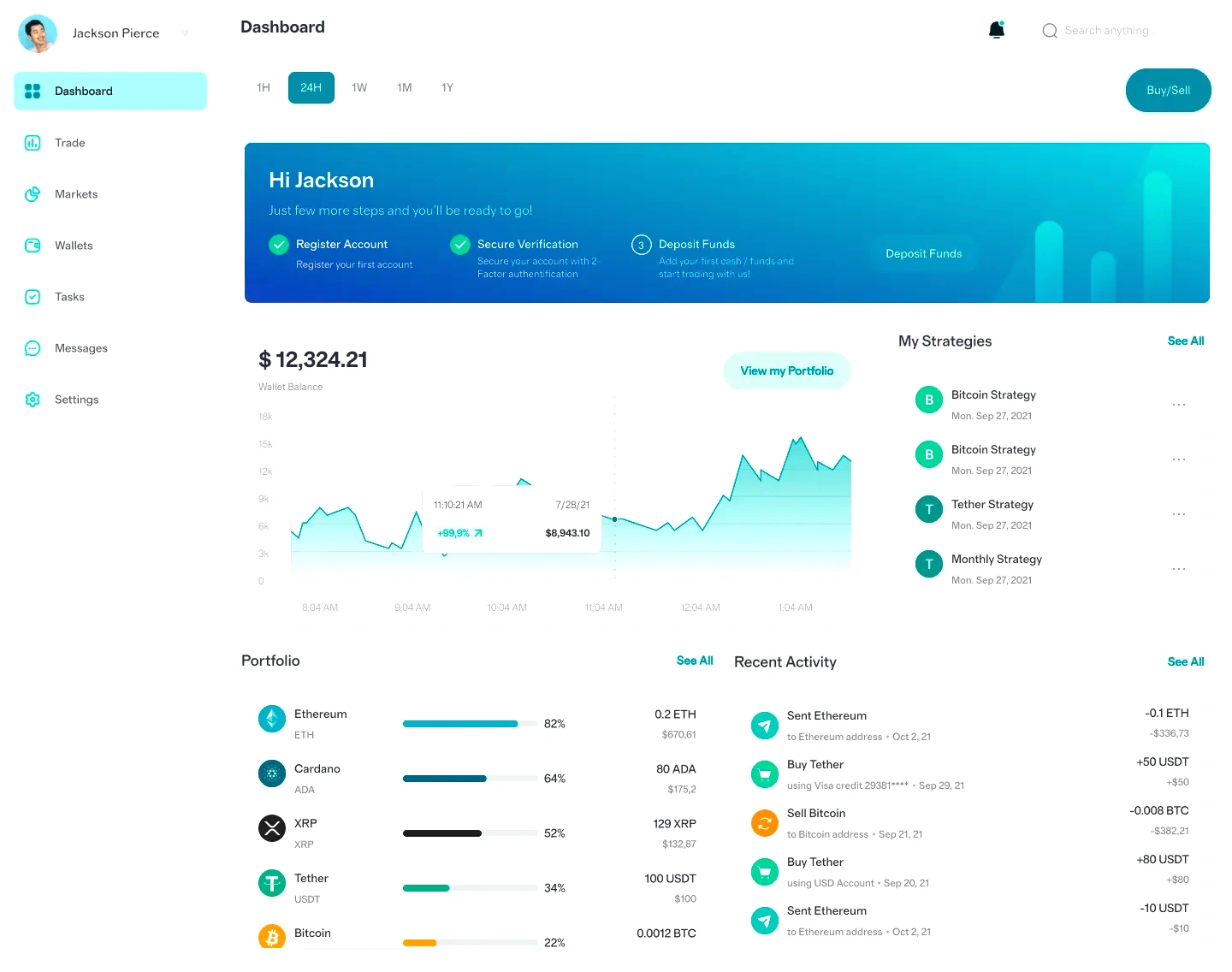 Fundektris AI trading