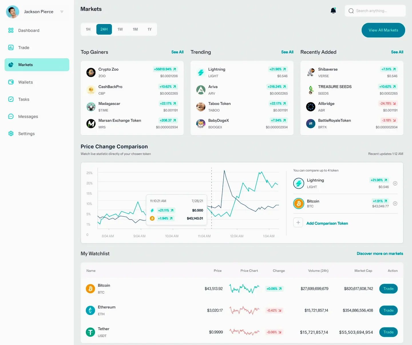 Fundektris portfolio strategy