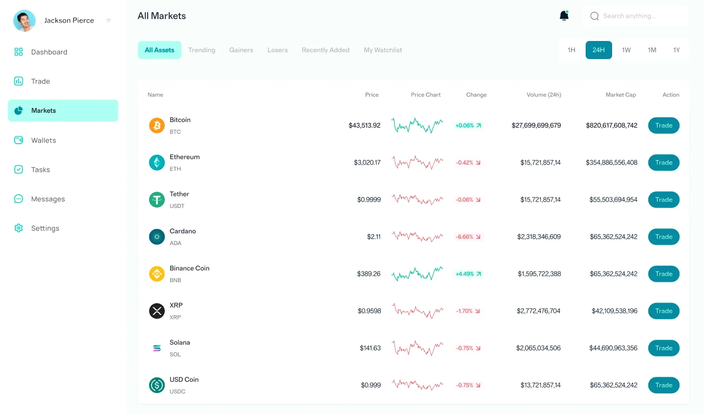 Fundektris asset allocation
