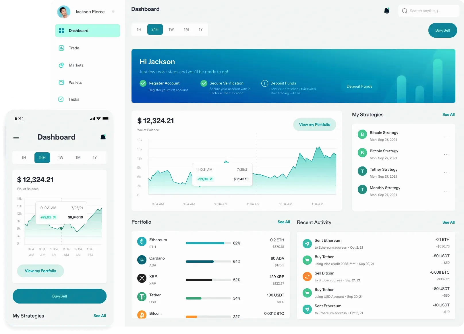 Fundektris algorithmic investment